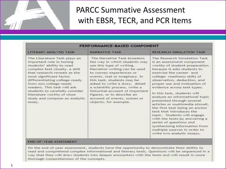parcc summative assessment with ebsr tecr and pcr items