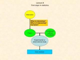 Lecture 8 First steps in statistics