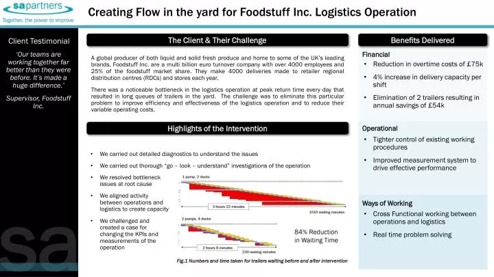 creating flow in the yard for foodstuff inc logistics operation