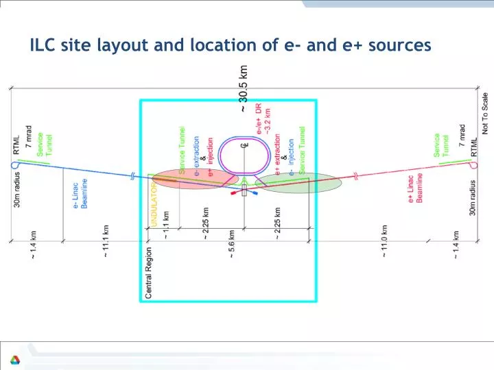 ilc site layout and location of e and e sources