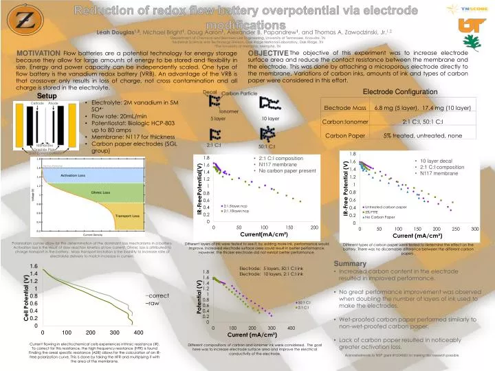 reduction of redox flow battery overpotential via electrode modifications