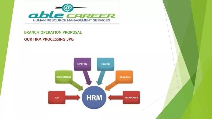 branch operation proposal our hrm processing jpg