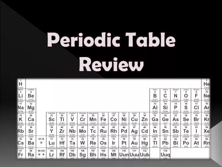 periodic table review