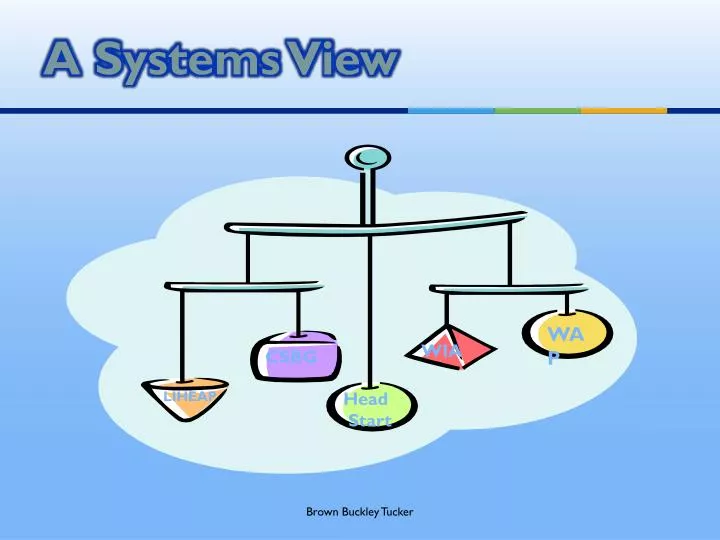 a systems view
