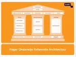 Hoger Onderwijs Referentie Architectuur - slide 1
