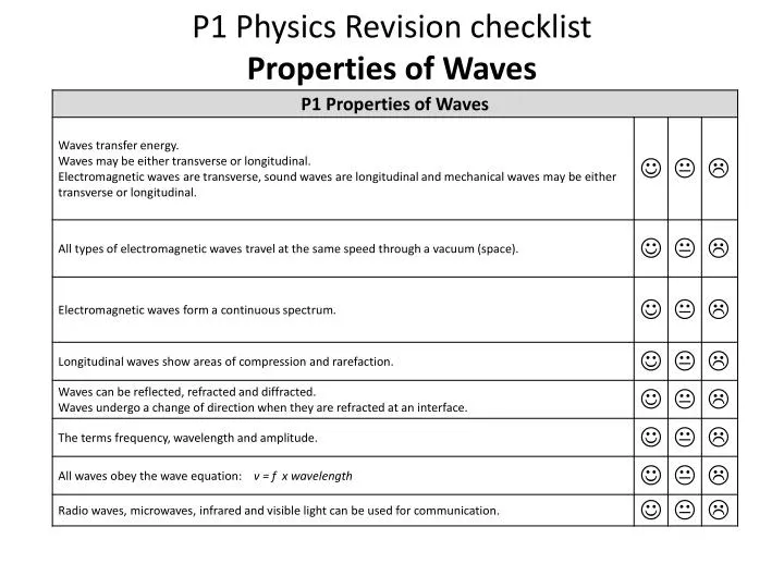p1 physics revision checklist properties of waves