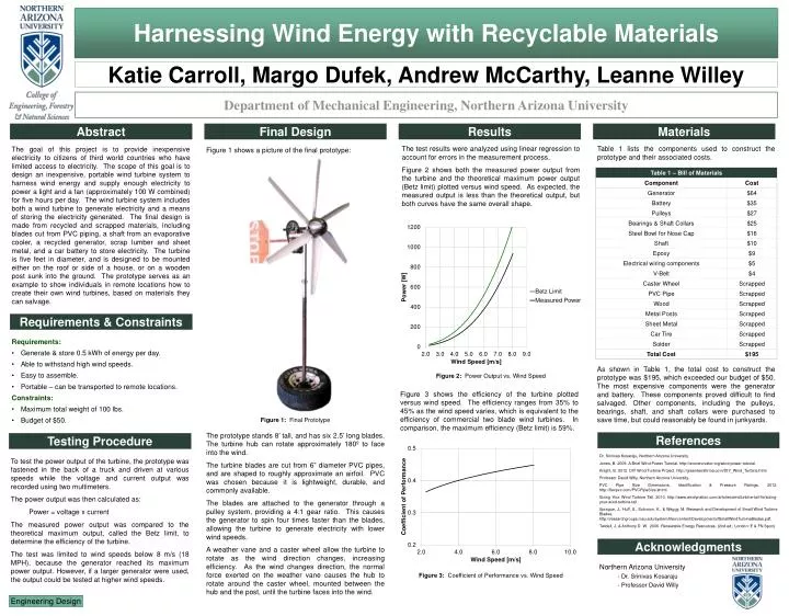 harnessing wind energy with recyclable materials