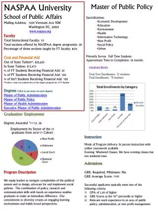 Master of Public Policy Specializations: Economic Development Education Environment Health Information Technology Non Pr