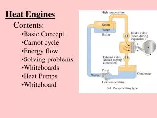 Heat Engines C ontents: Basic Concept Carnot cycle Energy flow Solving problems Whiteboards Heat Pumps Whiteboard