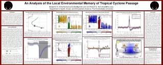 Spatiotemporal Evolution of Moisture Anomalies