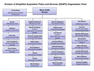 Division of Simplified Acquisition Policy and Services (DSAPS) Organization Chart