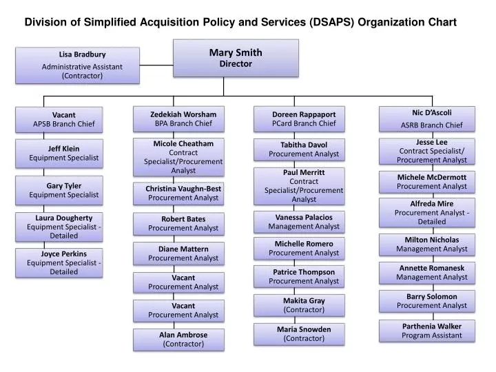 division of simplified acquisition policy and services dsaps organization chart