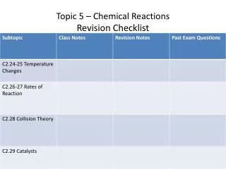 Topic 5 – Chemical Reactions Revision Checklist