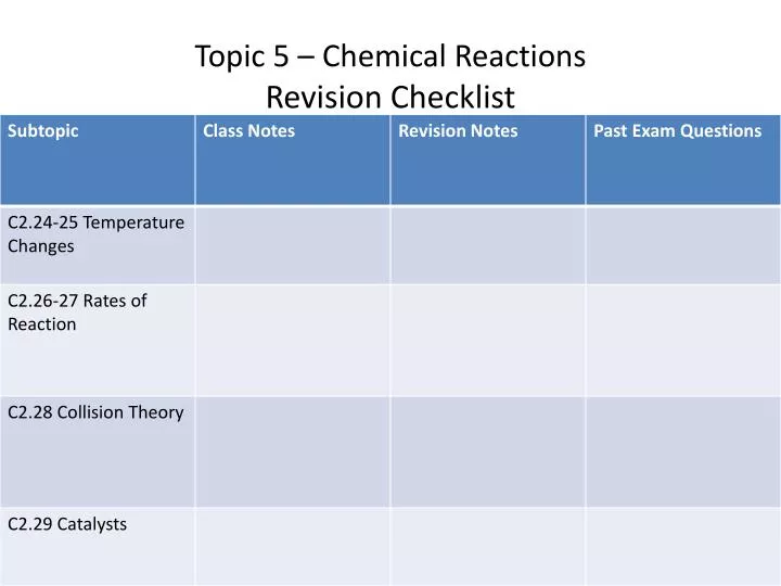 topic 5 chemical reactions revision checklist