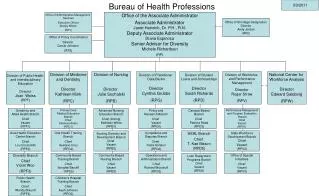 Bureau of Health Professions