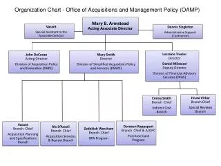 Organization Chart - Office of Acquisitions and Management Policy ( OAMP)