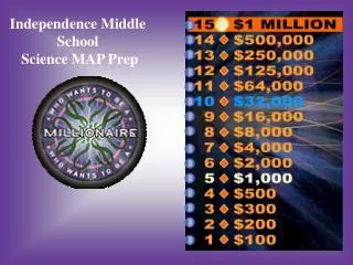 Independence Middle School Science MAP Prep