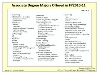 Associate Degree Majors Offered