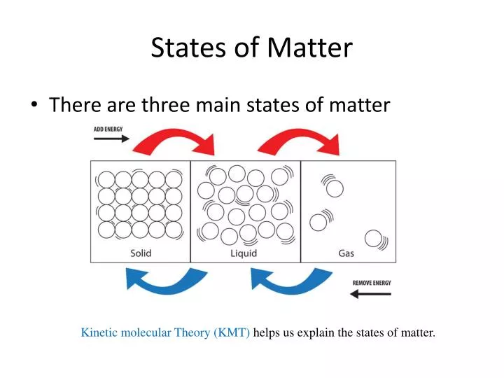 states of matter