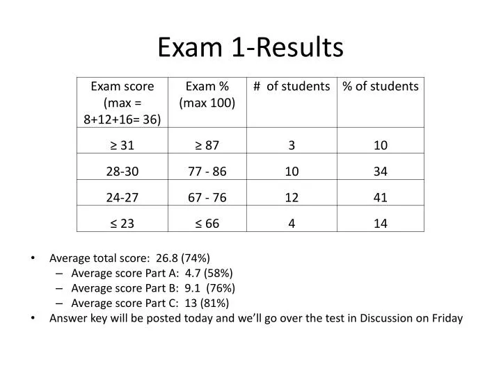 exam 1 results