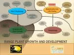 Range Plant Growth and Development - slide 1
