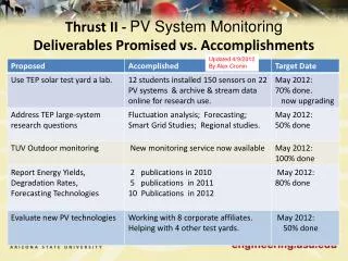 Thrust II - PV System Monitoring Deliverables Promised vs. Accomplishments