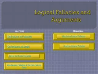 Logical Fallacies and Arguments