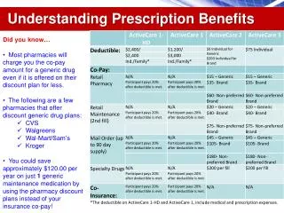 Understanding Prescription Benefits