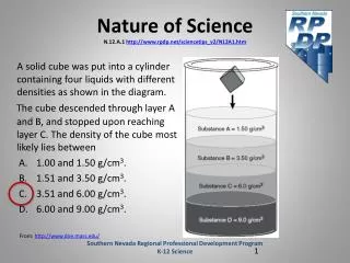 Nature of Science N.12.A.1 http://www.rpdp.net/sciencetips_v2/N12A1.htm