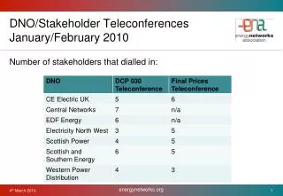 DNO/Stakeholder Teleconferences January/February 2010