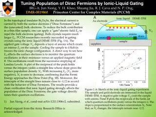 Tuning Population of Dirac Fermions by Ionic-Liquid Gating IRG-A: Jun Xiong, Y . H. Khoo, Shuang Jia , R. J. C