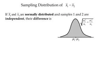 Sampling Distribution of