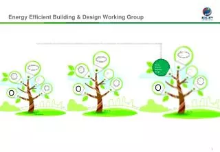 Energy Efficient Building &amp; Design Working Group