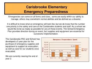 Carisbrooke Elementary Emergency Preparedness