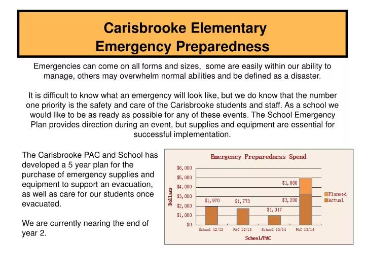 carisbrooke elementary emergency preparedness