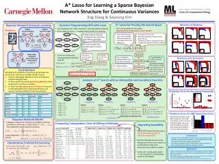 A* Lasso for Learning a Sparse Bayesian Network Structure for Continuous Variances