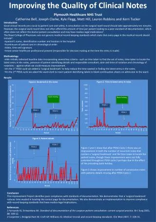 Improving the Quality of Clinical Notes Plymouth Healthcare NHS Trust Catherine Bell, Joseph Clarke, Kyle Flegg, Matt Hi