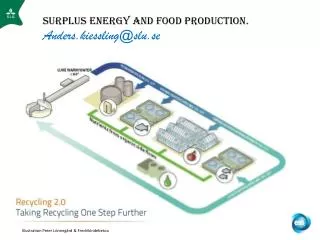Surplus Energy and food production. Anders.kiessling@slu.se