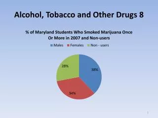 Alcohol, Tobacco and Other Drugs 8
