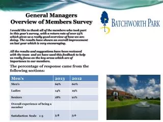 General Managers Overview of Members Survey