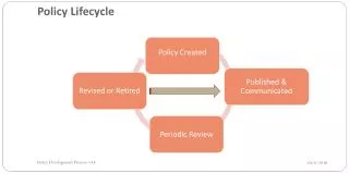 Policy Lifecycle