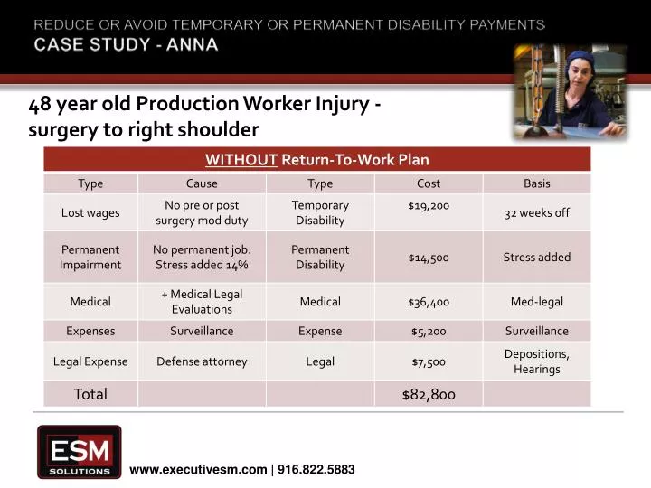 reduce or avoid temporary or permanent disability payments case study anna