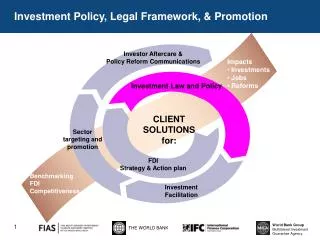 Investment Policy, Legal Framework, &amp; Promotion