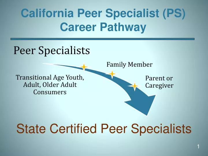 california peer specialist ps career pathway