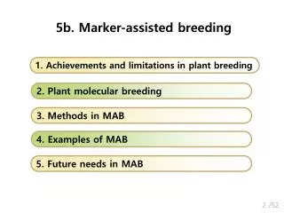 1. Achievements and limitations in plant breeding