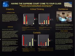 HAVING THE SUPREME COURT COME TO YOUR CLASS Martin Wolf, Patricia Goodman- Mamula , and Pamela Skinner