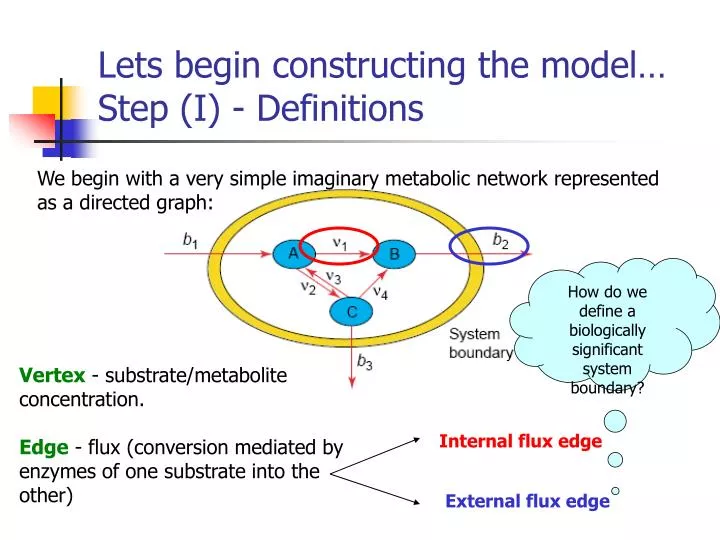 lets begin constructing the model step i definitions
