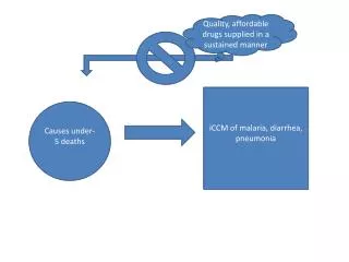 Causes under-5 deaths