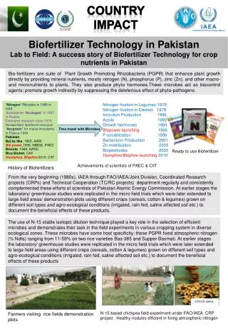 Biofertilizer Technology in Pakistan Lab to Field: A success story of Biofertilizer Technology for crop nutrients in Pak