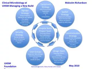 Clinical Microbiology at UHSM-Managing a New Build